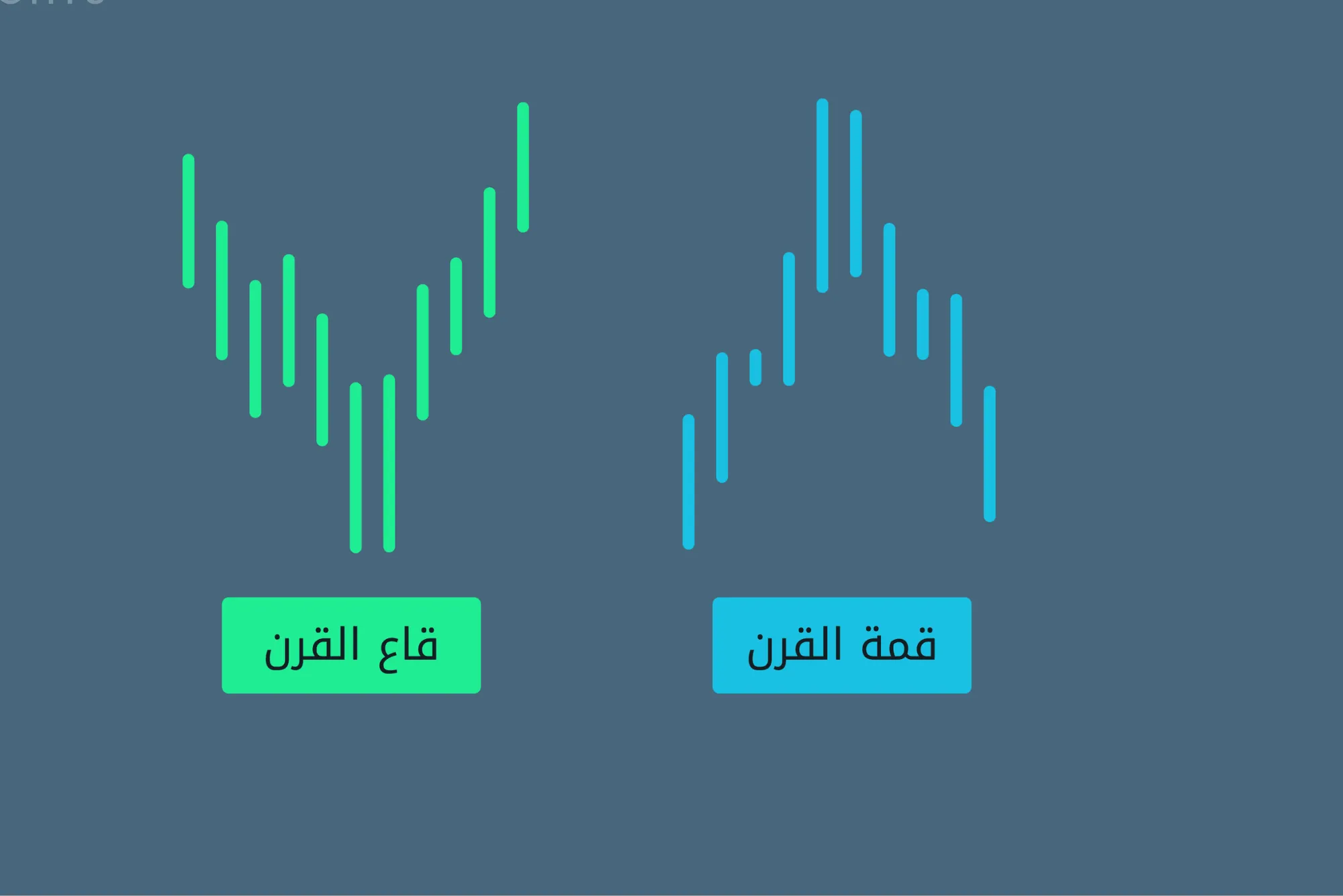 التعرف على أنماط الاختراق عالية الاحتمالية في الرسوم البيانية للأسعار